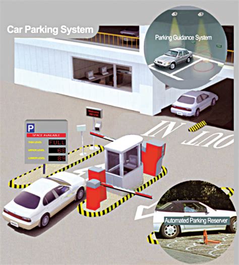 rfid based vehicle parking system ppt|car parking system using rfid.